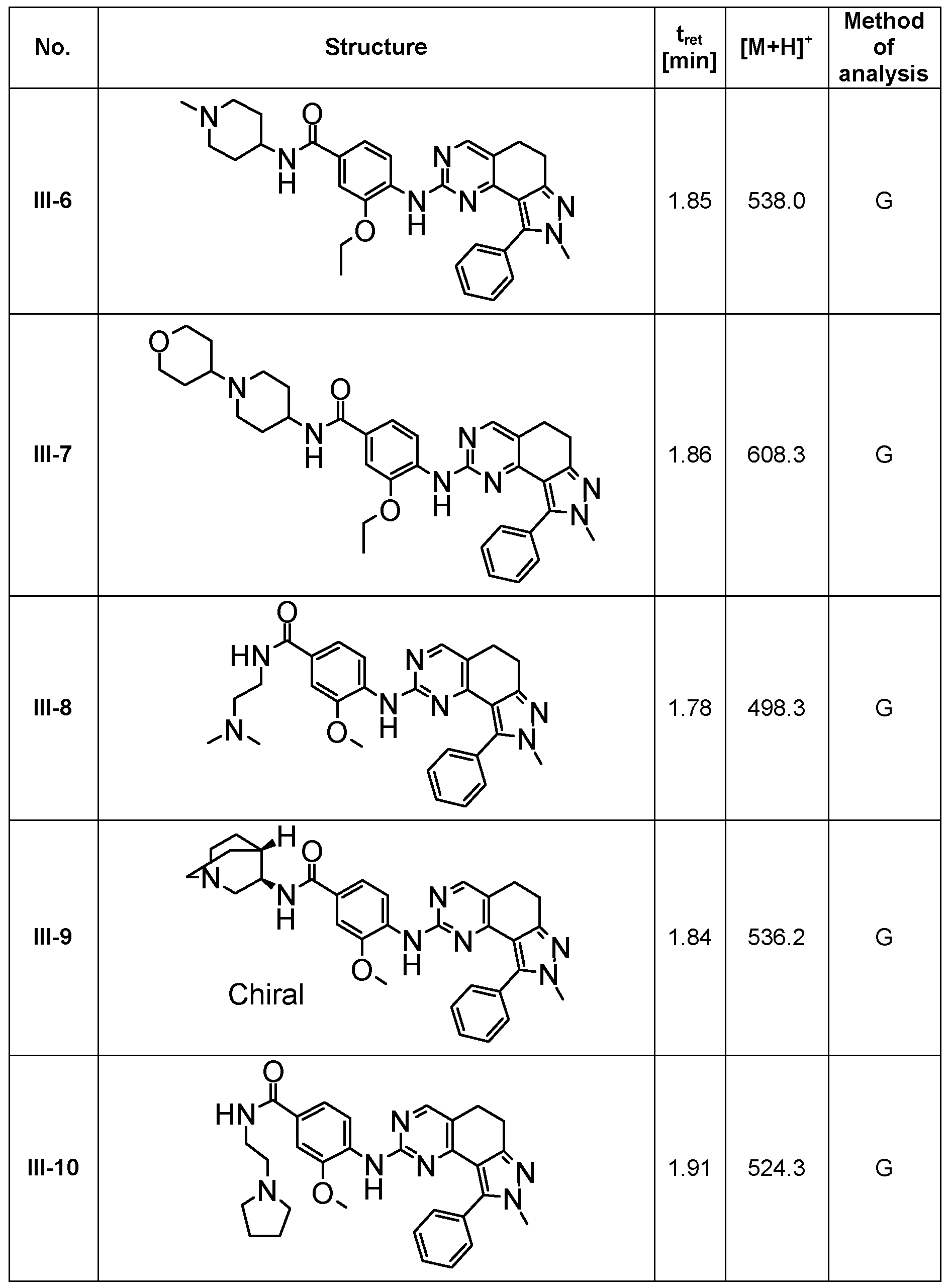 Figure imgf000150_0001