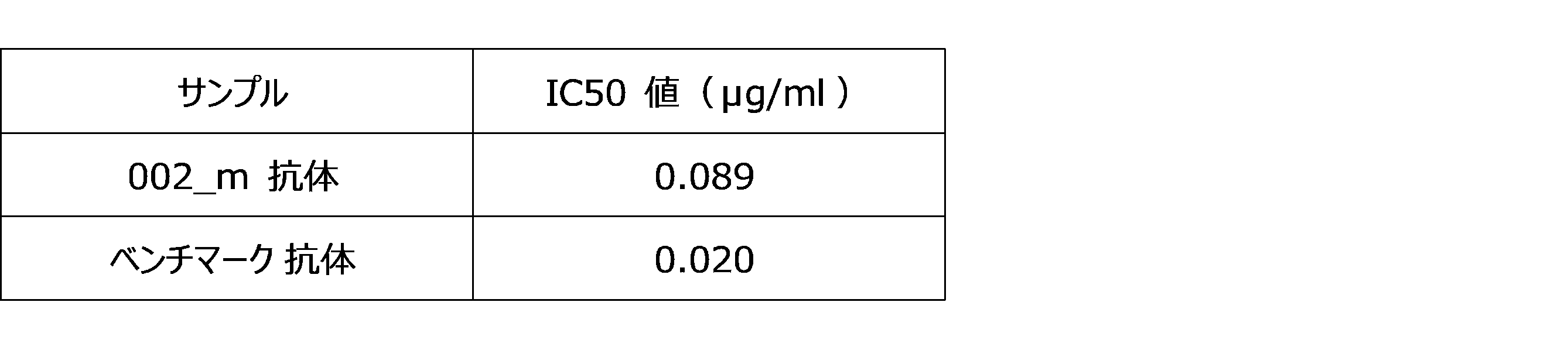 Figure JPOXMLDOC01-appb-T000001