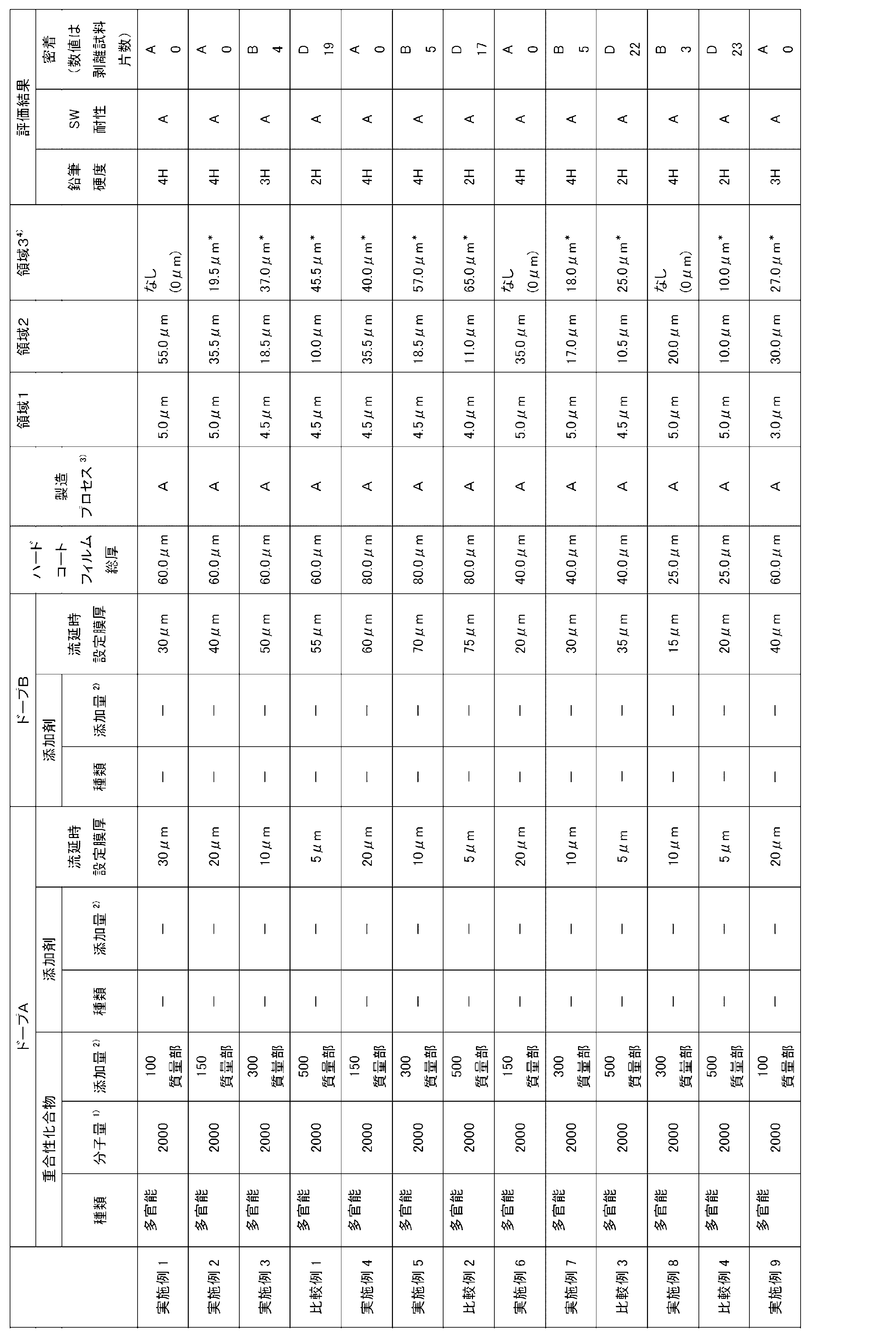 Figure JPOXMLDOC01-appb-T000010