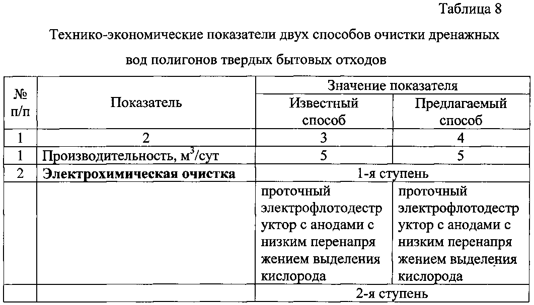 Figure 00000008