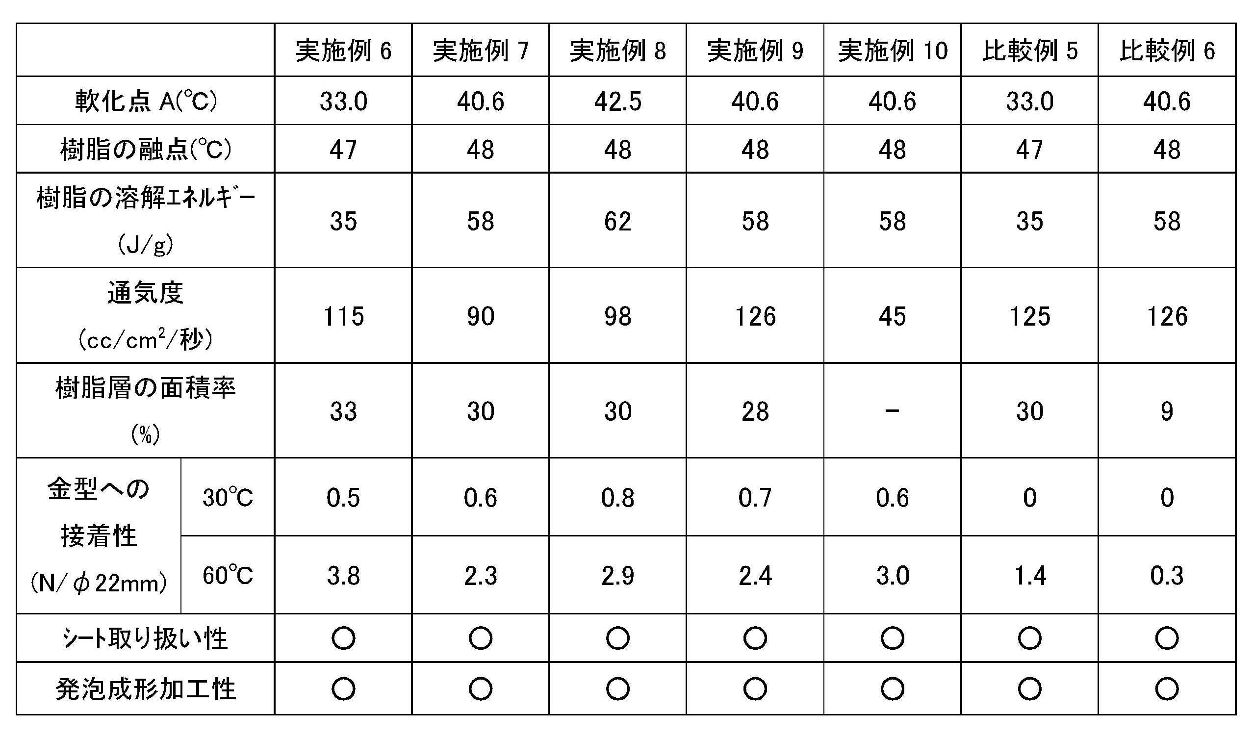Figure JPOXMLDOC01-appb-T000002