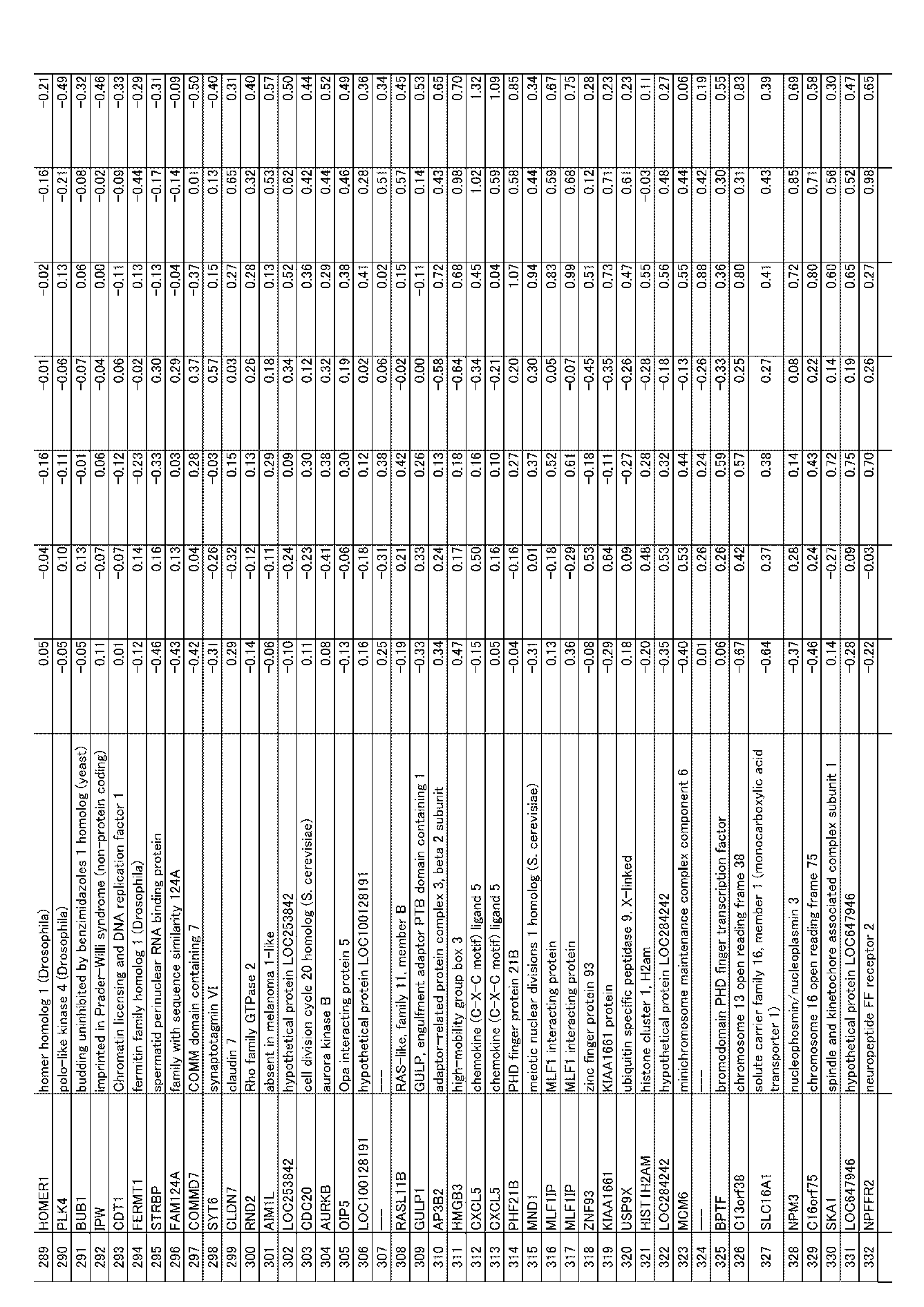 Figure JPOXMLDOC01-appb-I000057