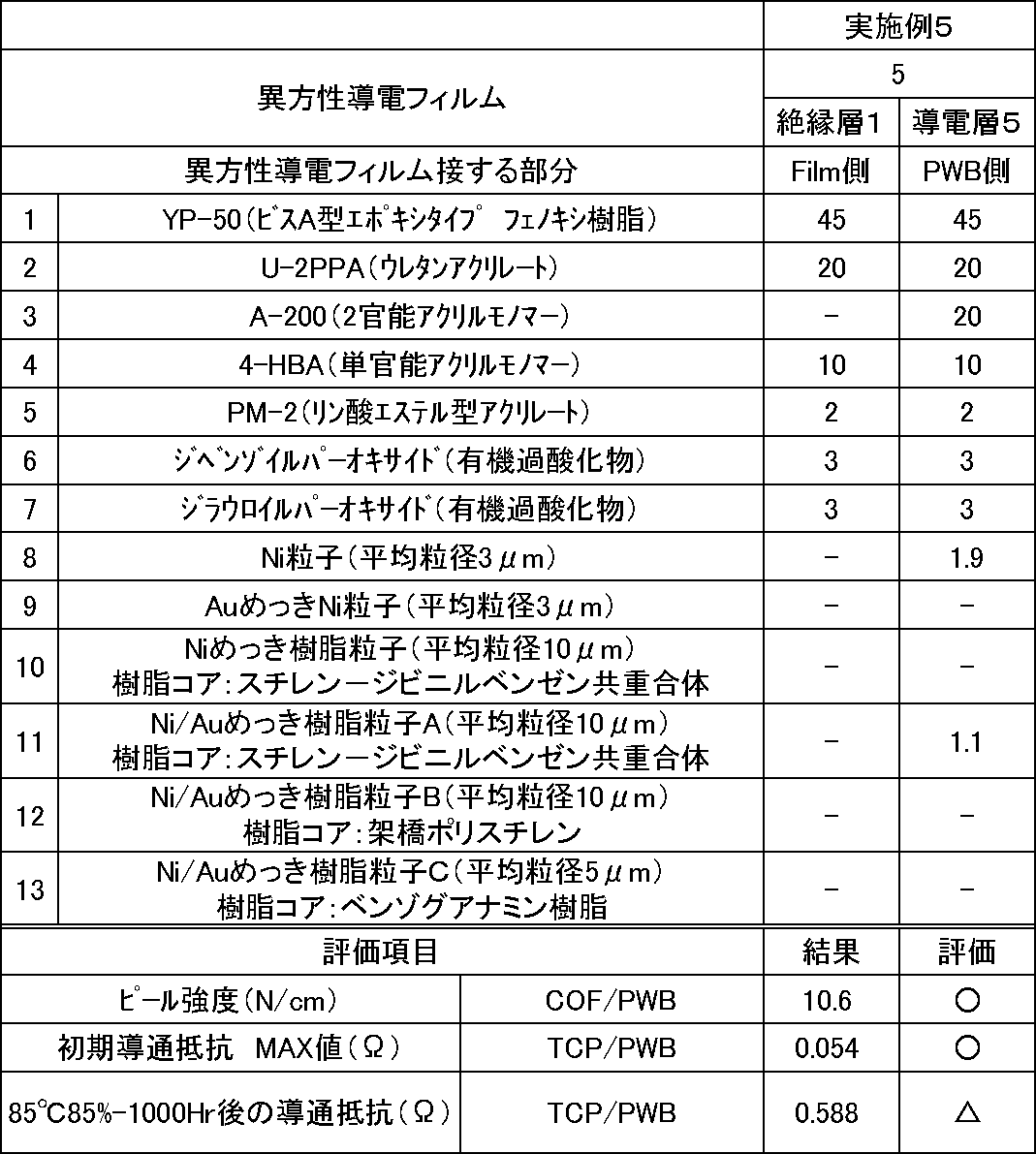 Figure JPOXMLDOC01-appb-T000003