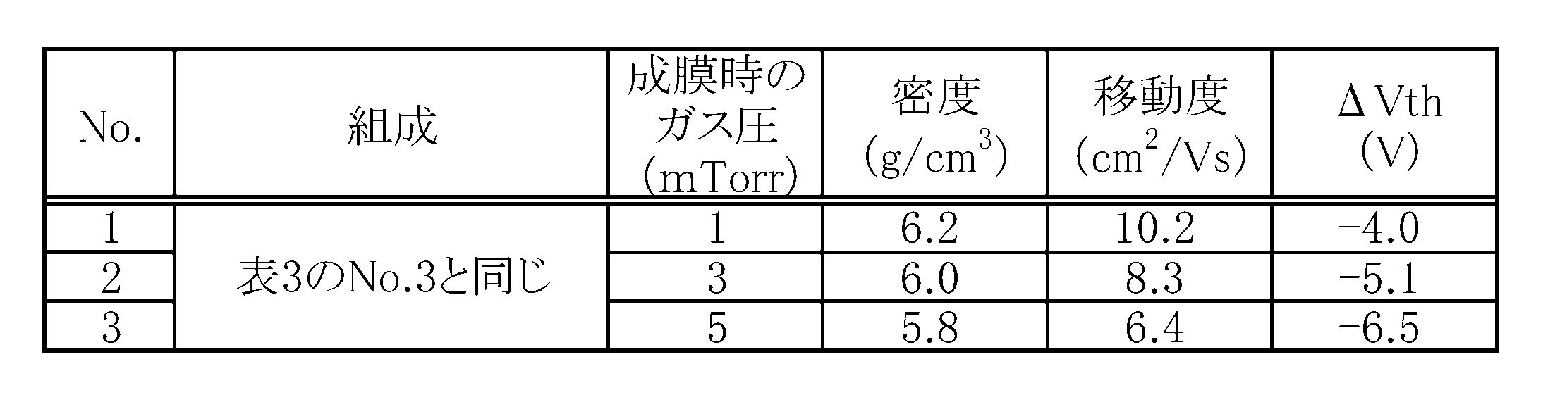 Figure JPOXMLDOC01-appb-T000006