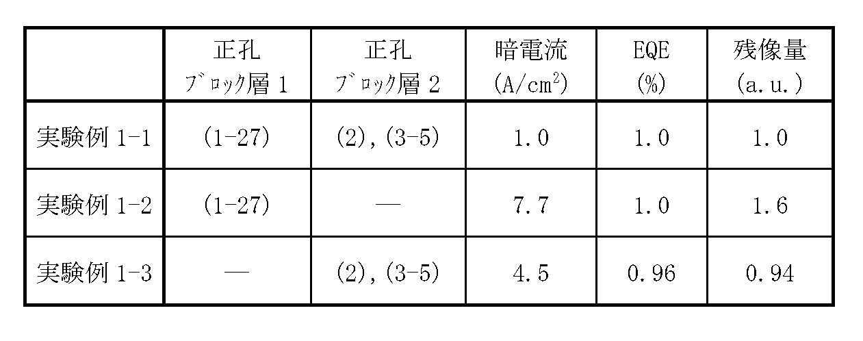 Figure JPOXMLDOC01-appb-T000007