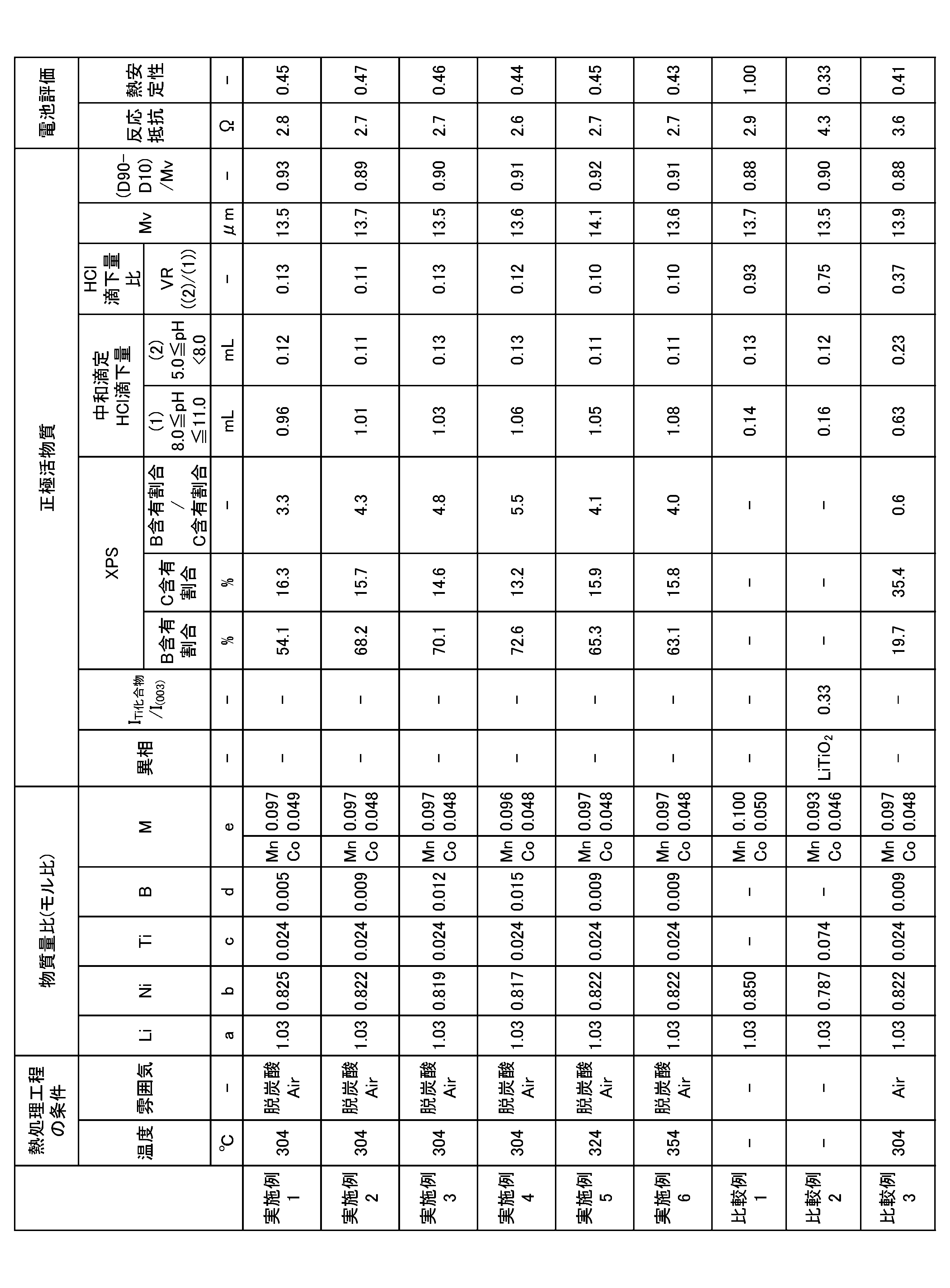 Figure JPOXMLDOC01-appb-T000001