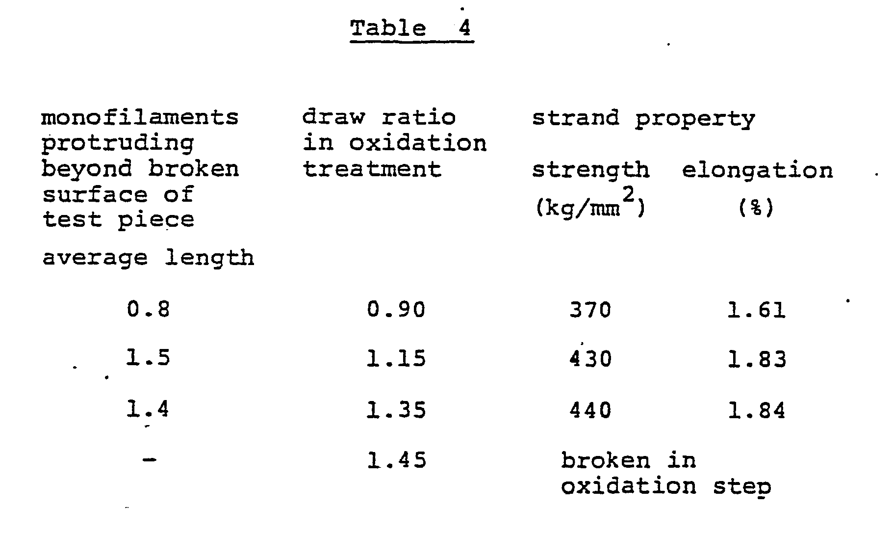 EP0100410A2 High strength and high elongation carbon fiber bundle and process for producing