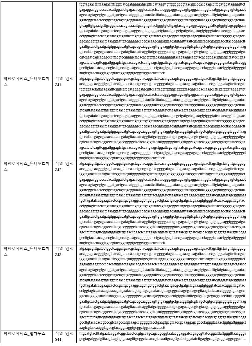Figure pct00104