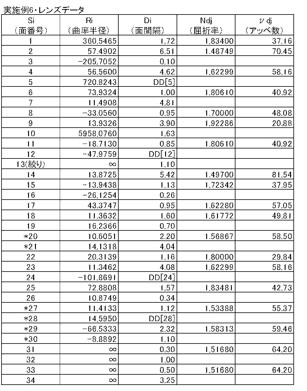 Figure JPOXMLDOC01-appb-T000021