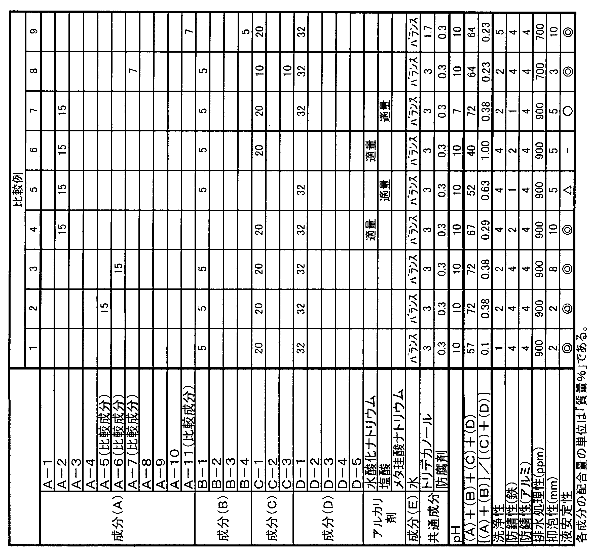 Figure JPOXMLDOC01-appb-T000037