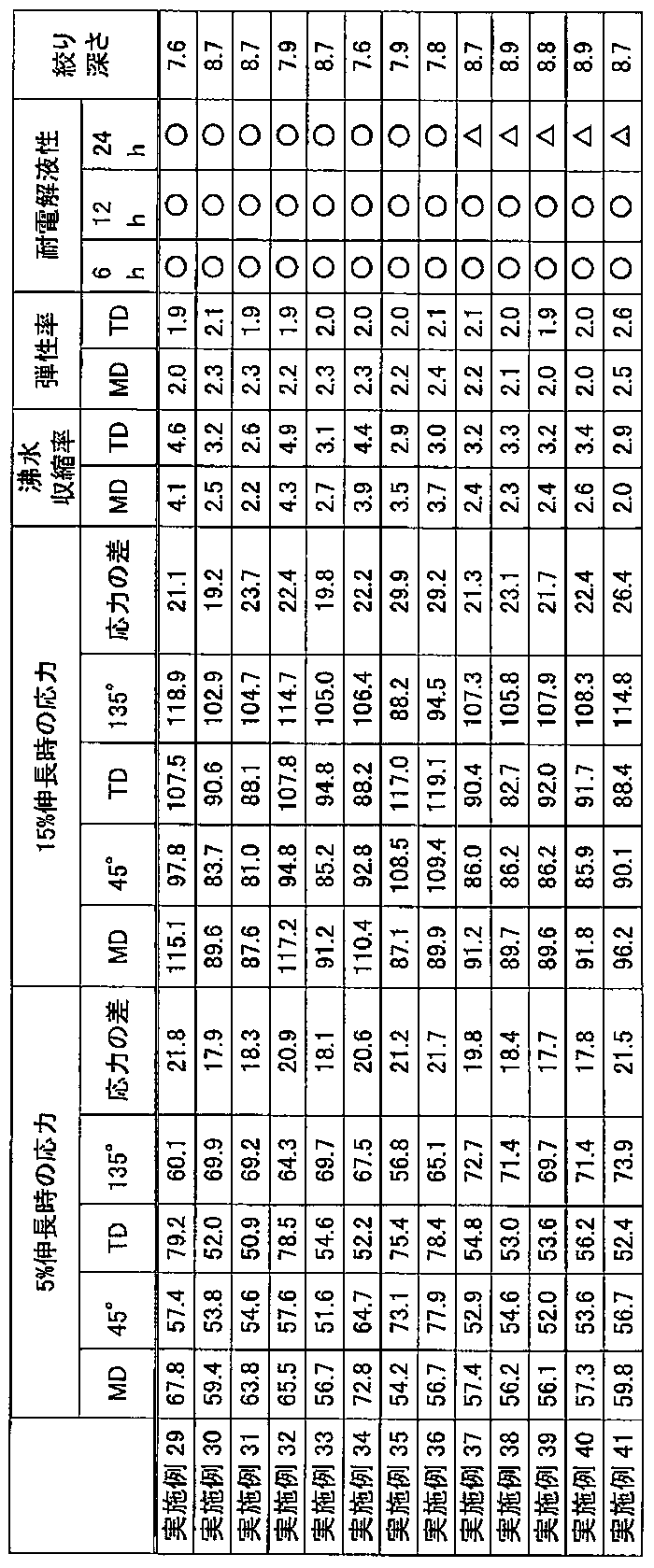 Figure JPOXMLDOC01-appb-T000013