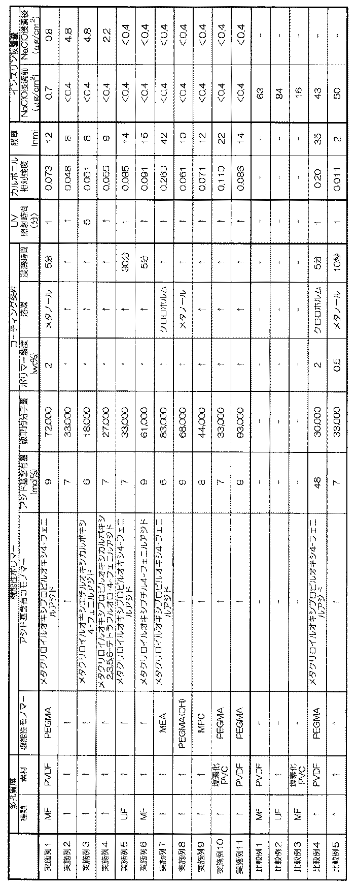 Figure JPOXMLDOC01-appb-T000007