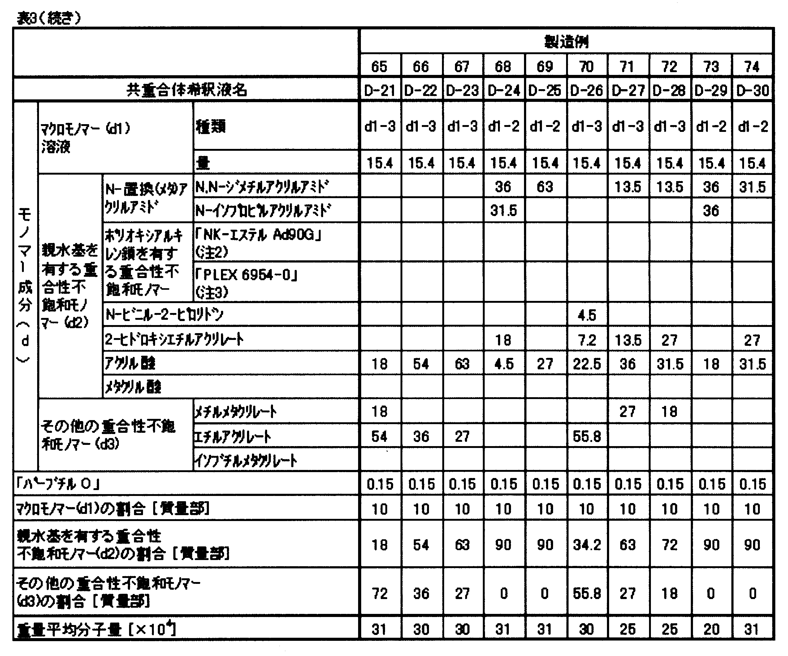 Figure JPOXMLDOC01-appb-T000008