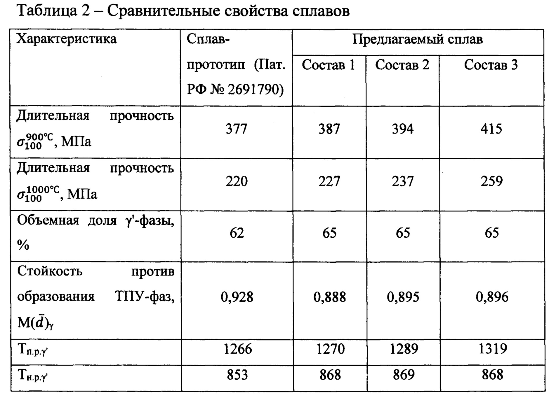 Figure 00000006