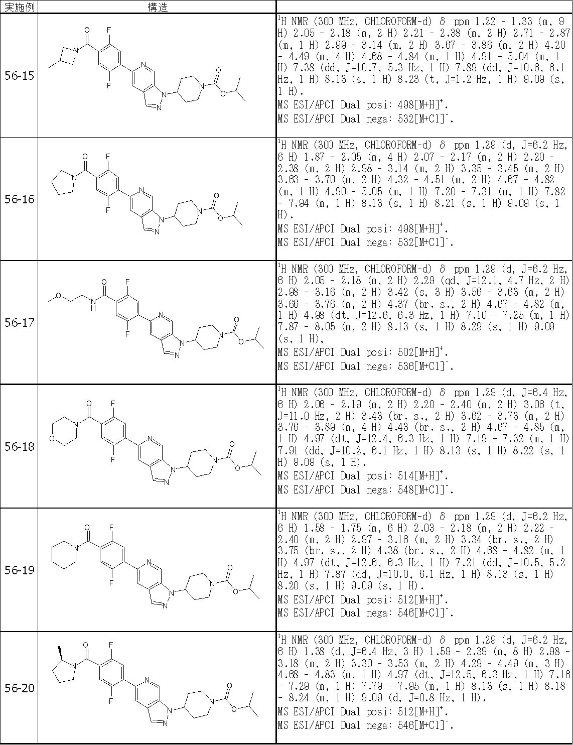 Figure JPOXMLDOC01-appb-T000487