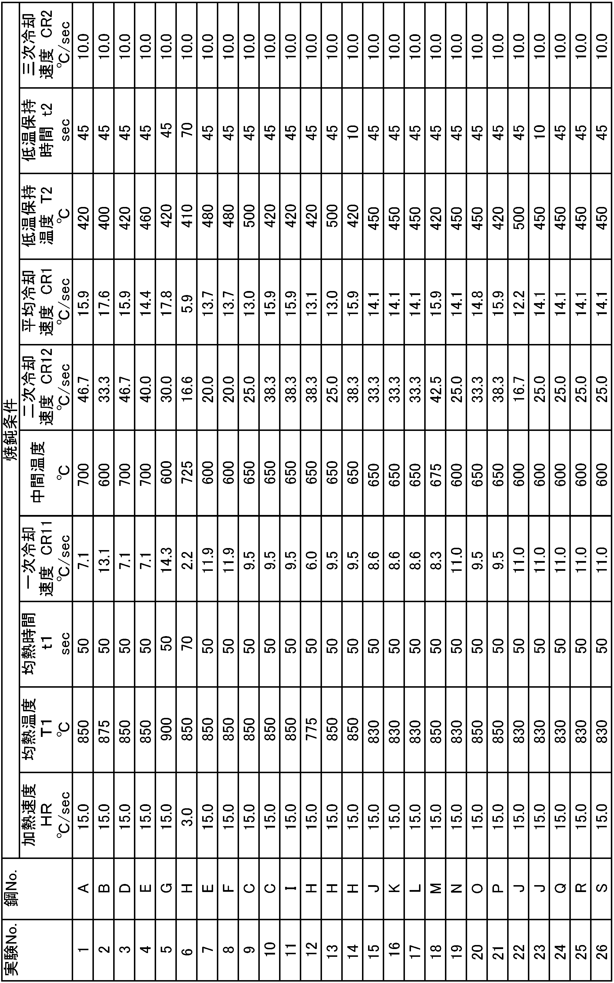 Figure JPOXMLDOC01-appb-T000002