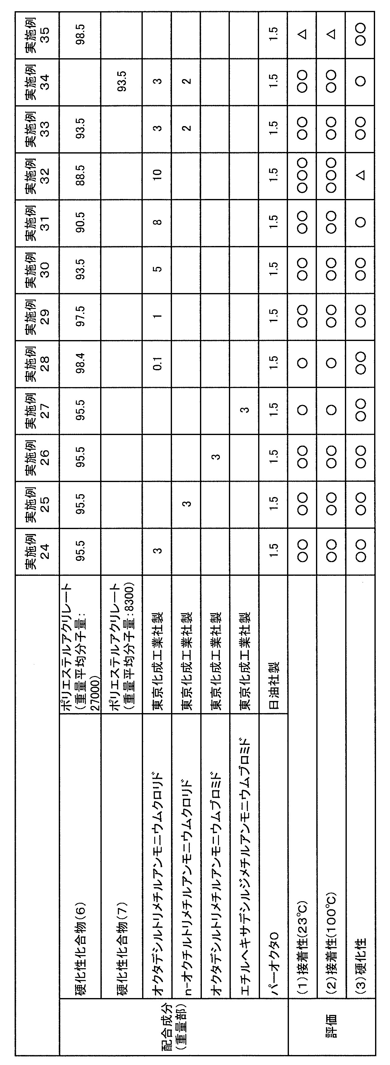 Figure JPOXMLDOC01-appb-T000018