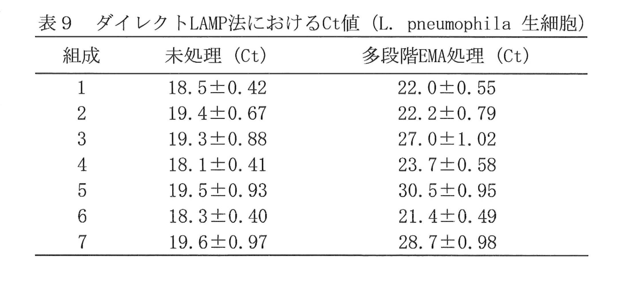 Figure JPOXMLDOC01-appb-T000009
