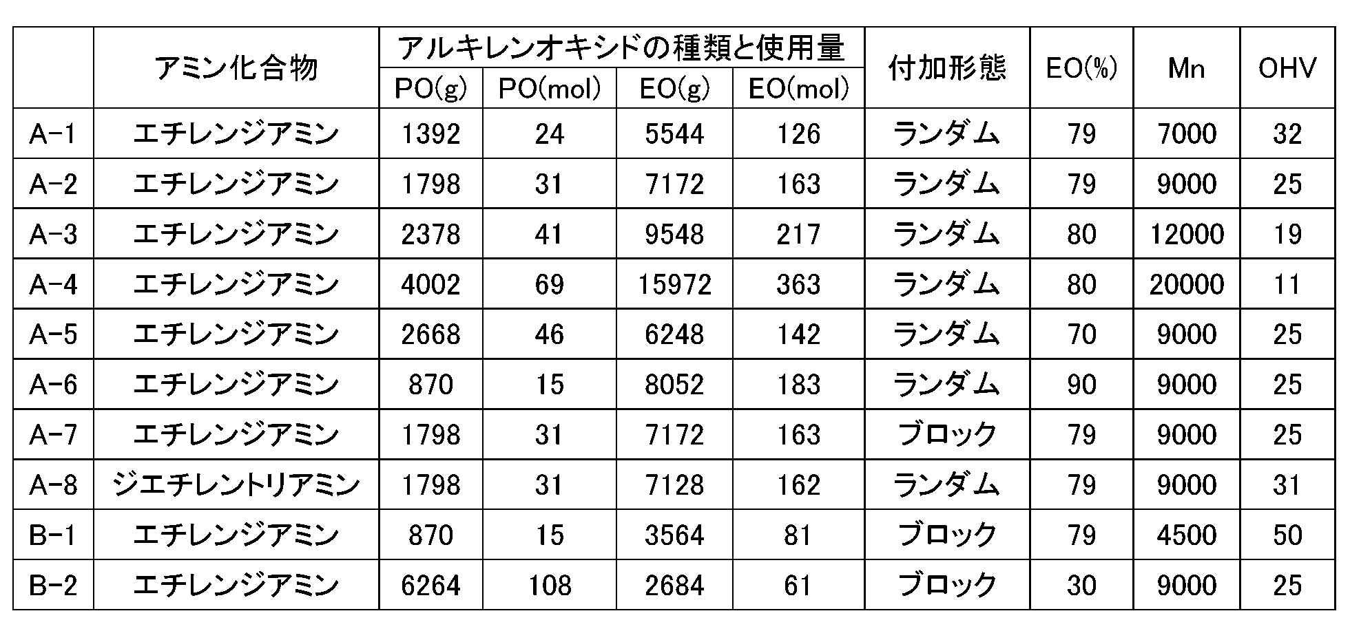 Figure JPOXMLDOC01-appb-T000001
