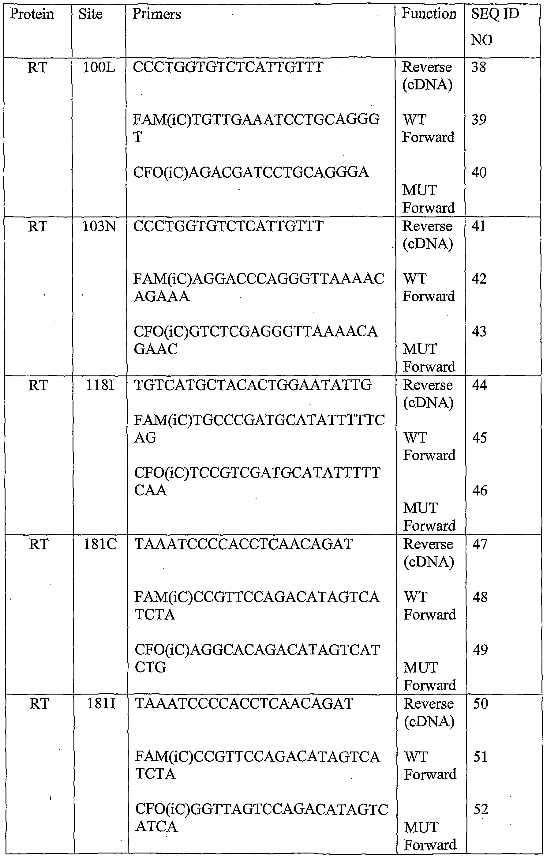 Figure imgf000042_0001
