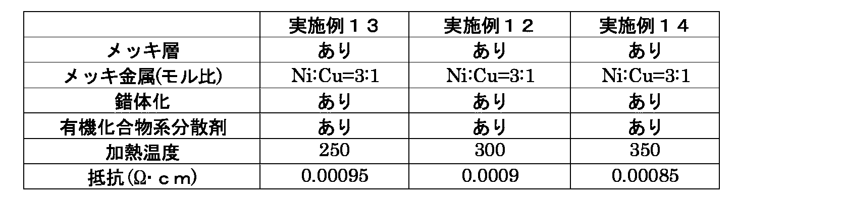 Figure JPOXMLDOC01-appb-T000010