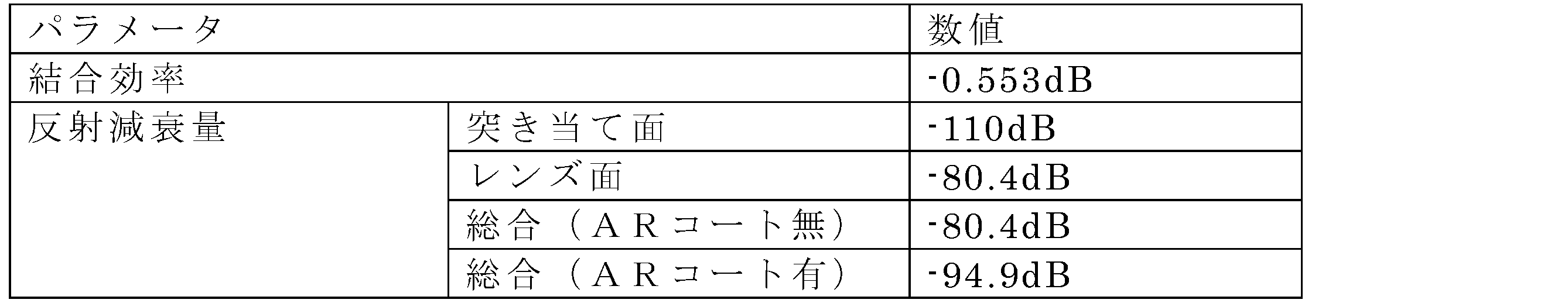 Figure JPOXMLDOC01-appb-T000003
