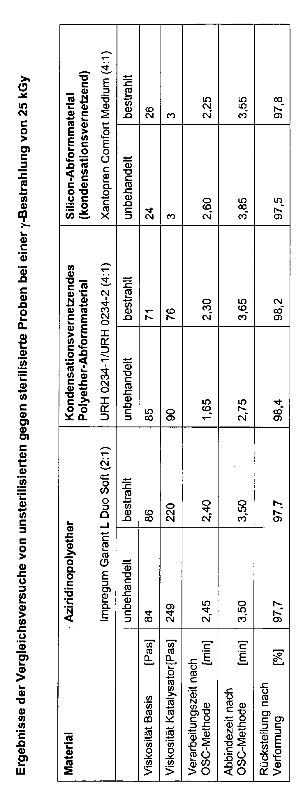 Figure 00110001