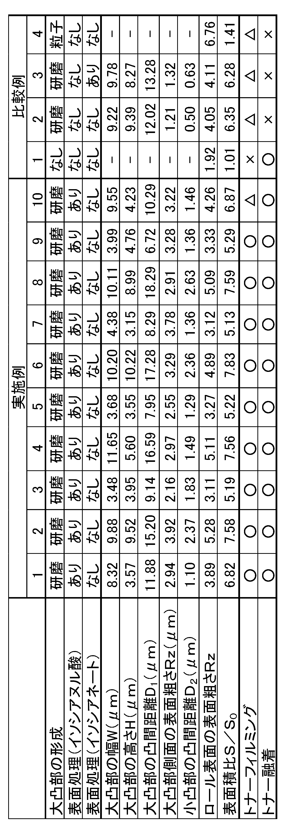 Figure JPOXMLDOC01-appb-T000002