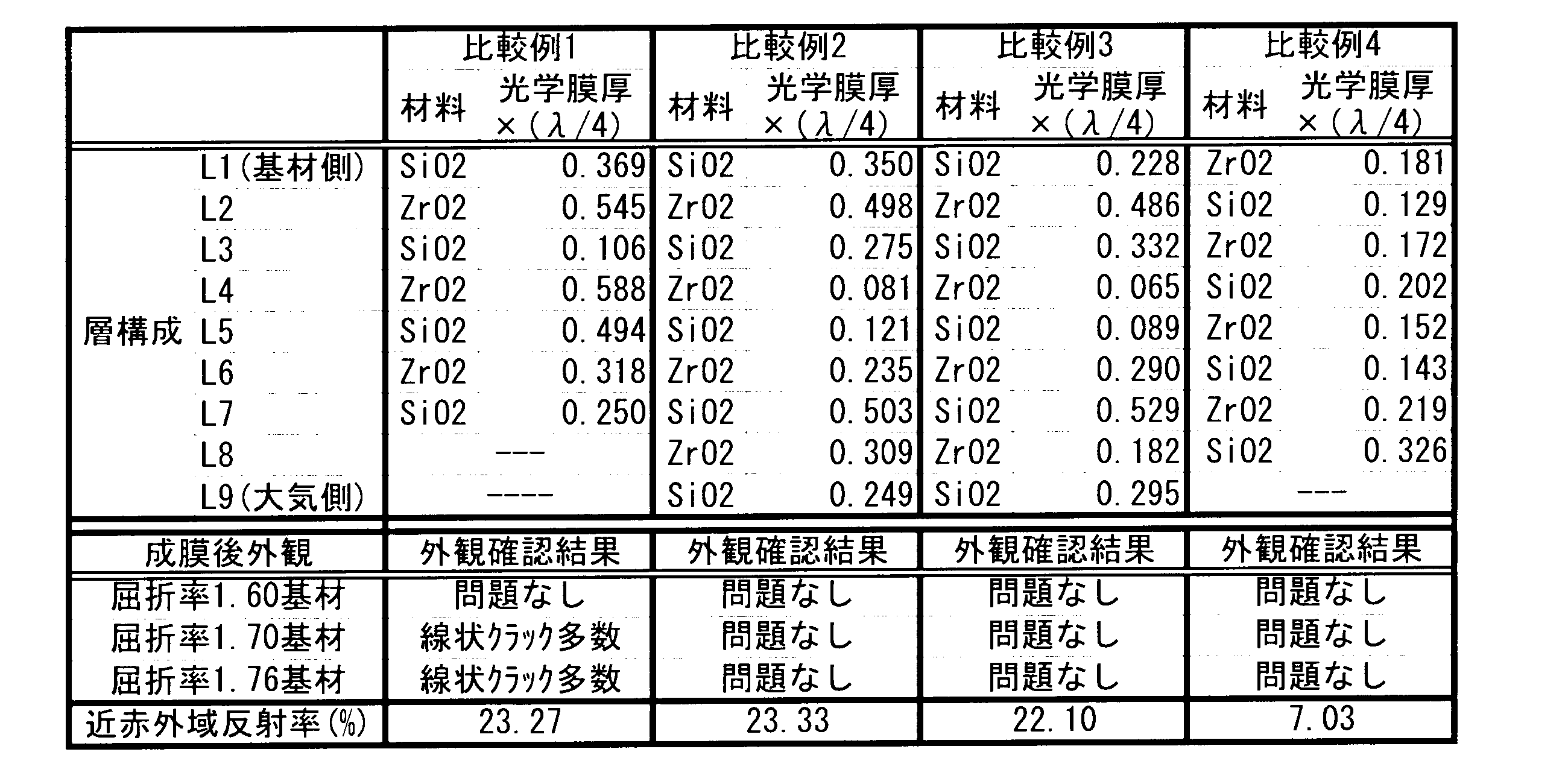 Figure JPOXMLDOC01-appb-T000002