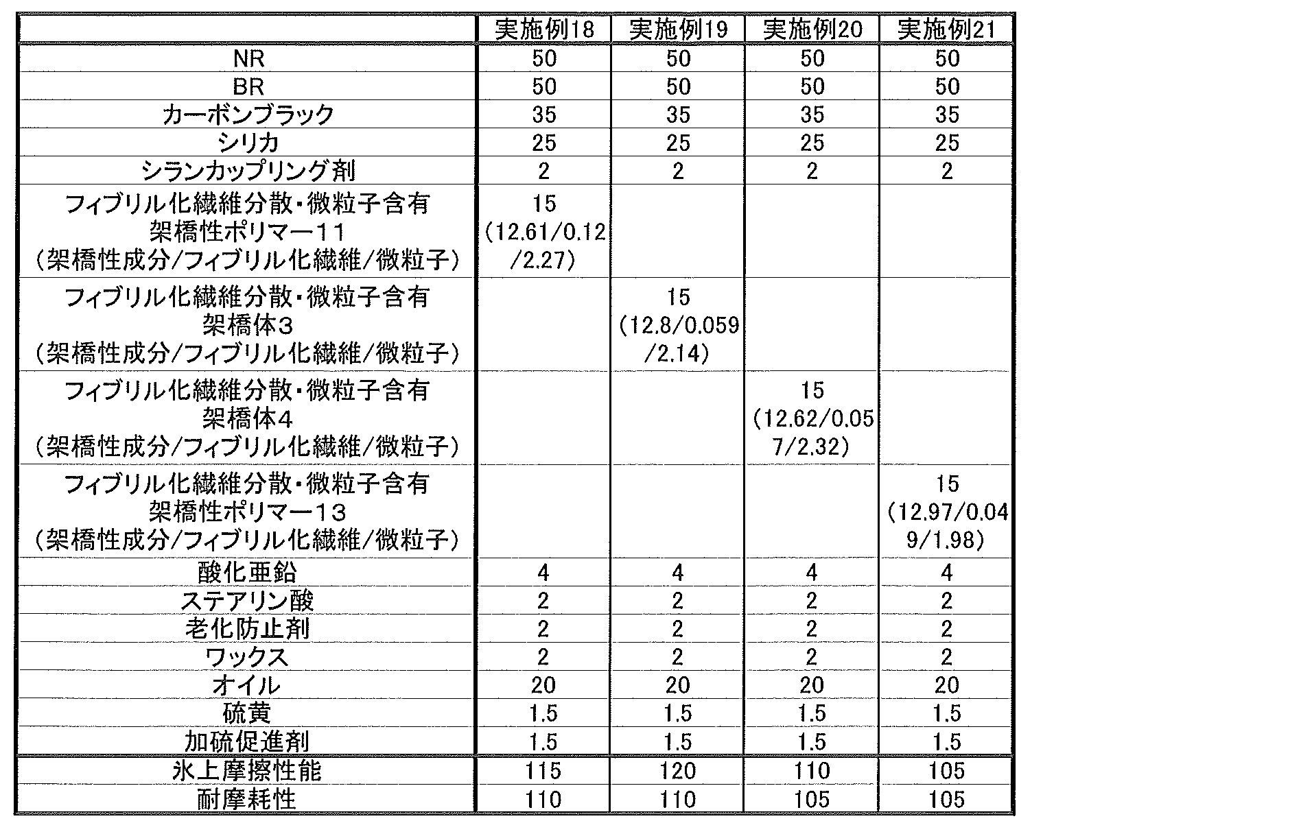 Figure JPOXMLDOC01-appb-T000008