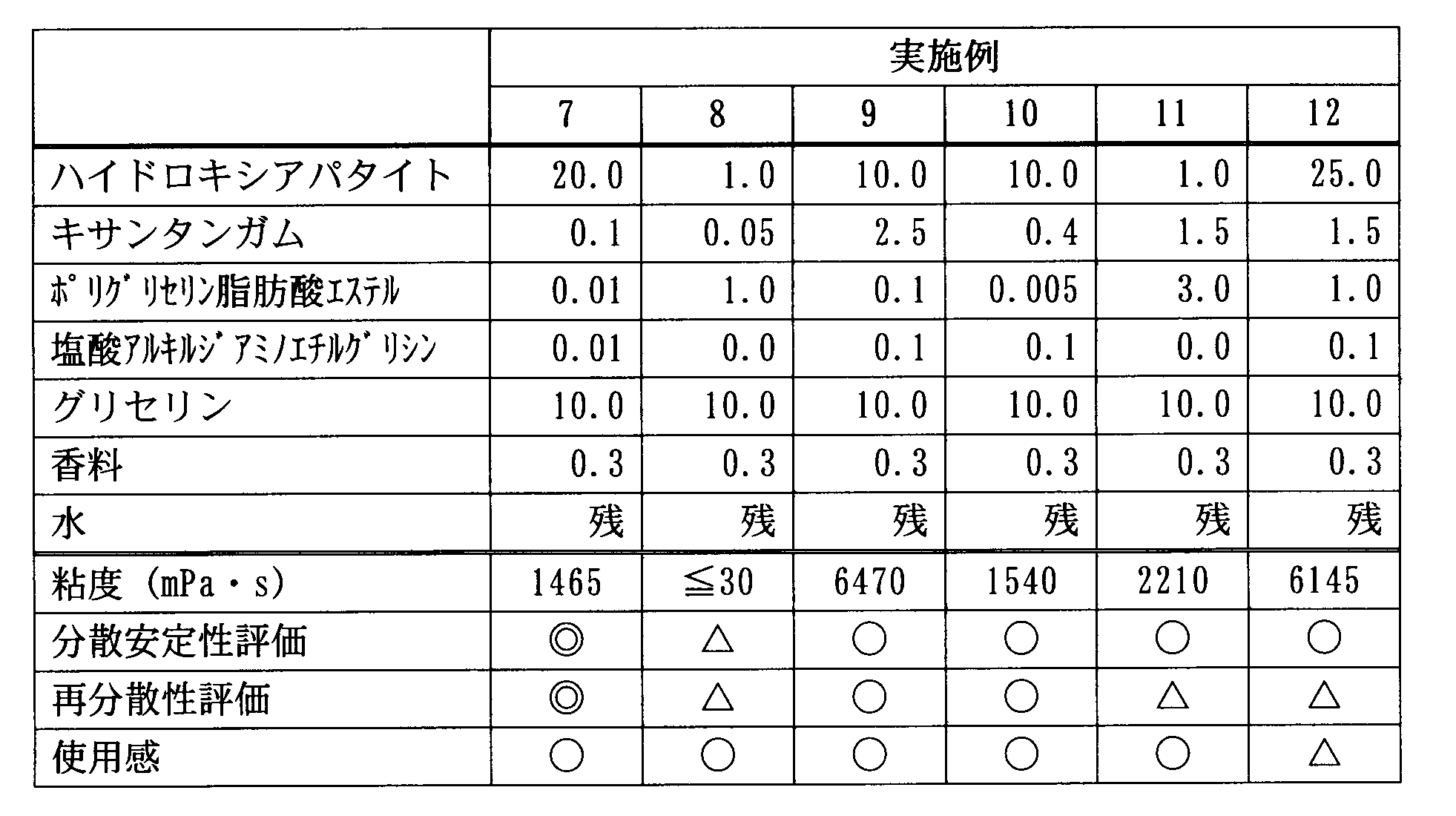 Figure JPOXMLDOC01-appb-T000002