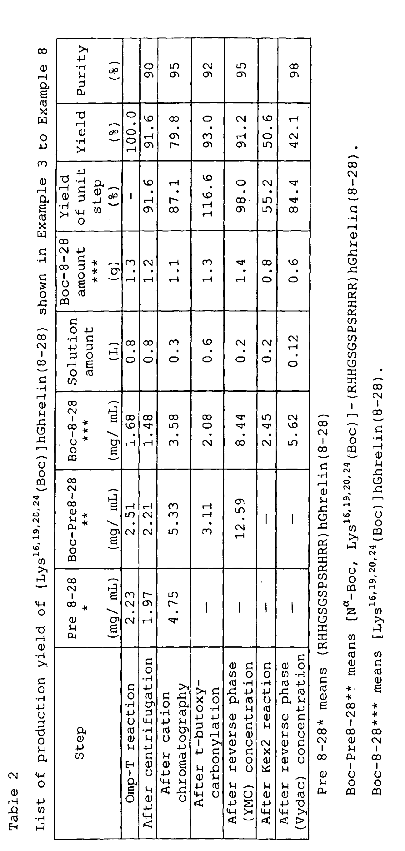Figure 00810001