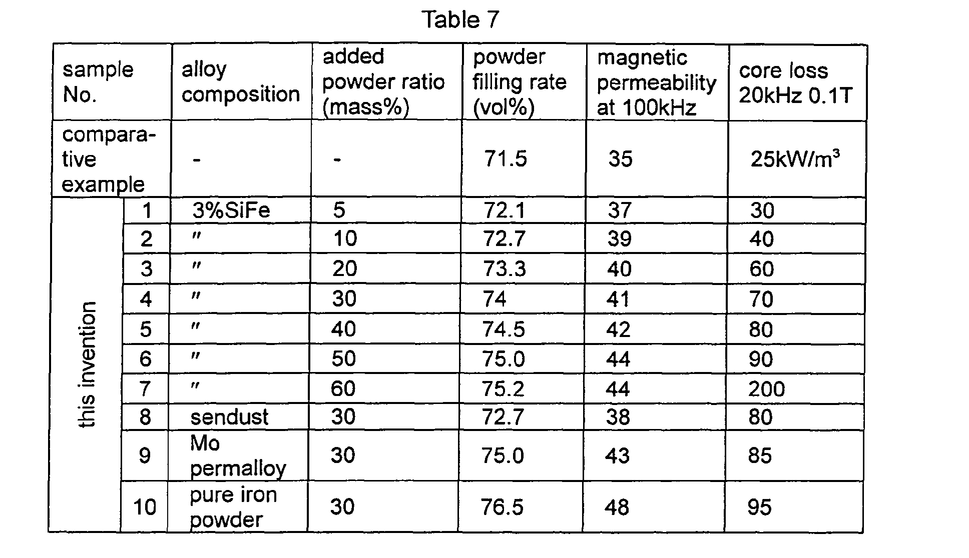 Figure 00280001