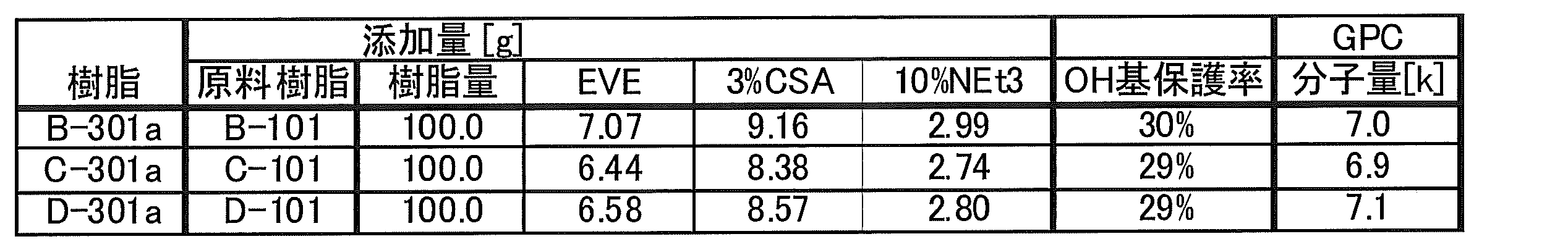 Figure JPOXMLDOC01-appb-T000068