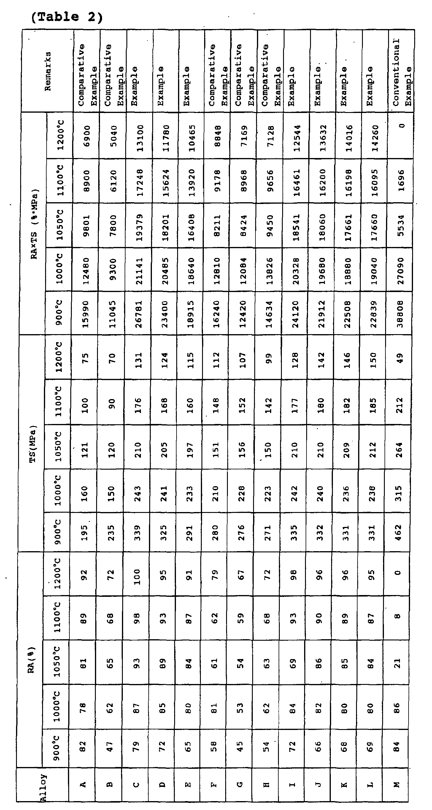 Figure 00080001