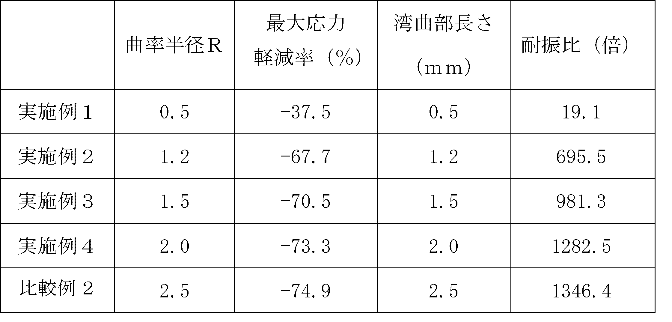Figure JPOXMLDOC01-appb-T000003