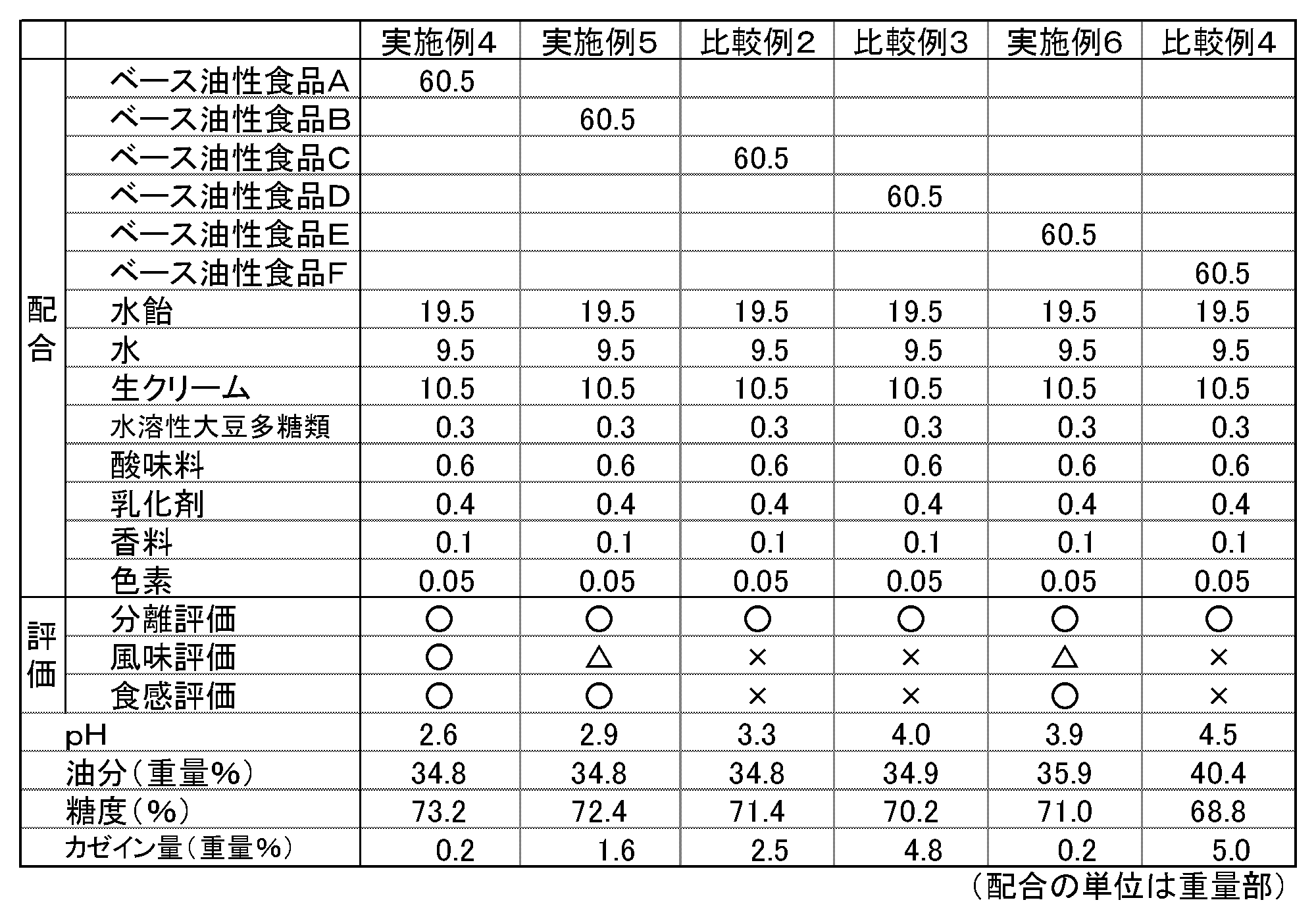 Figure JPOXMLDOC01-appb-T000004