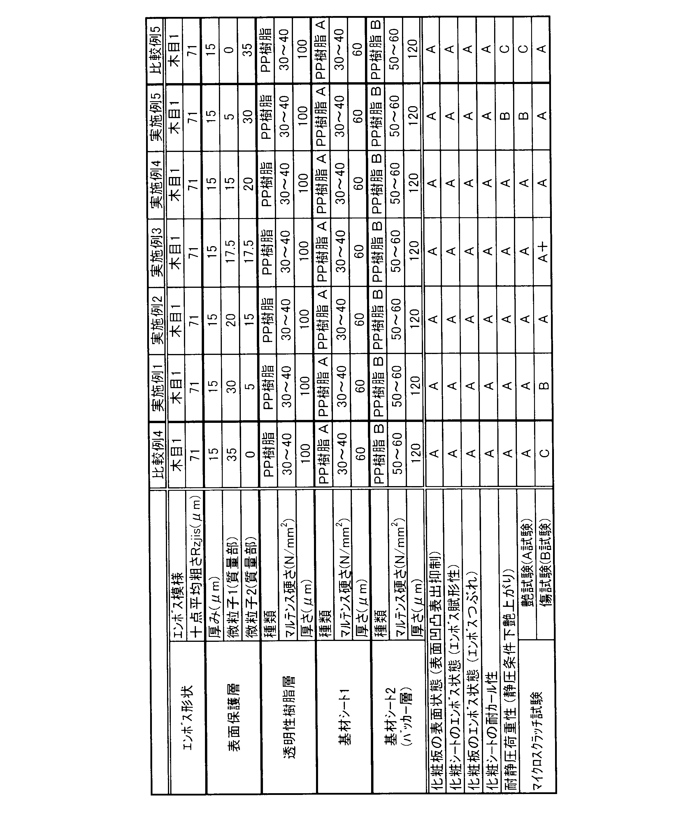 Figure JPOXMLDOC01-appb-T000002