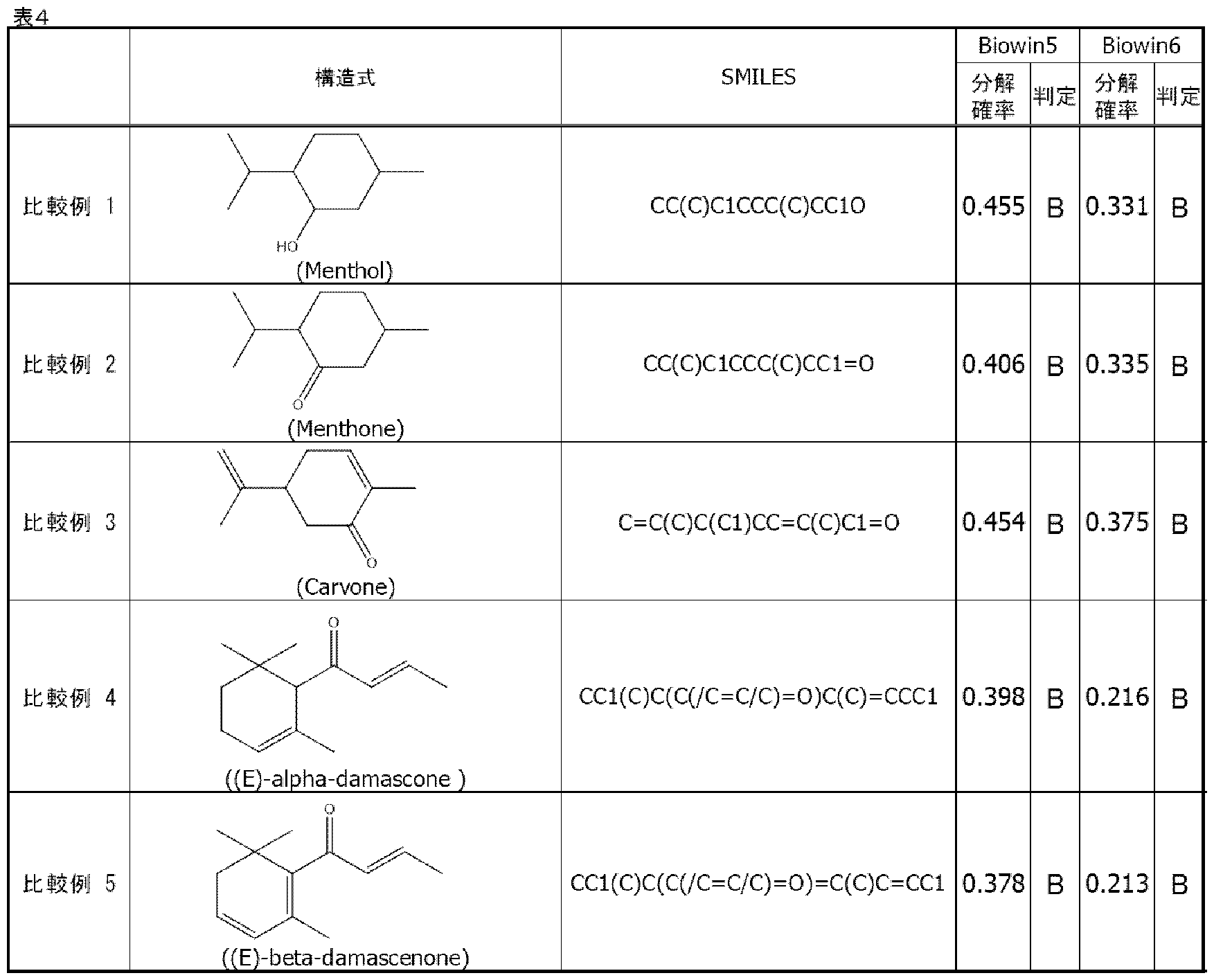 Figure JPOXMLDOC01-appb-T000015