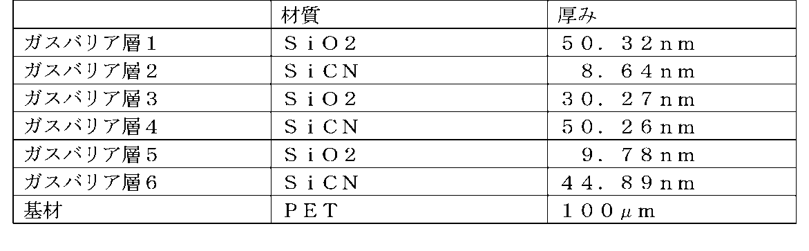 Figure JPOXMLDOC01-appb-T000003
