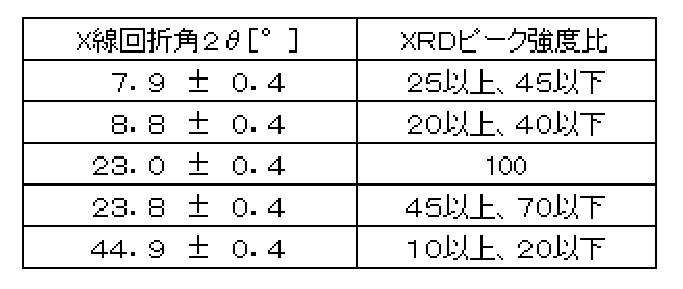 Figure JPOXMLDOC01-appb-T000003
