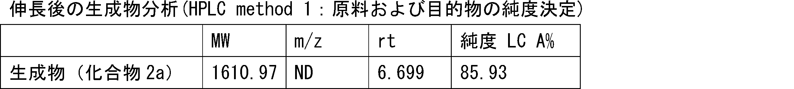 Figure JPOXMLDOC01-appb-T000105