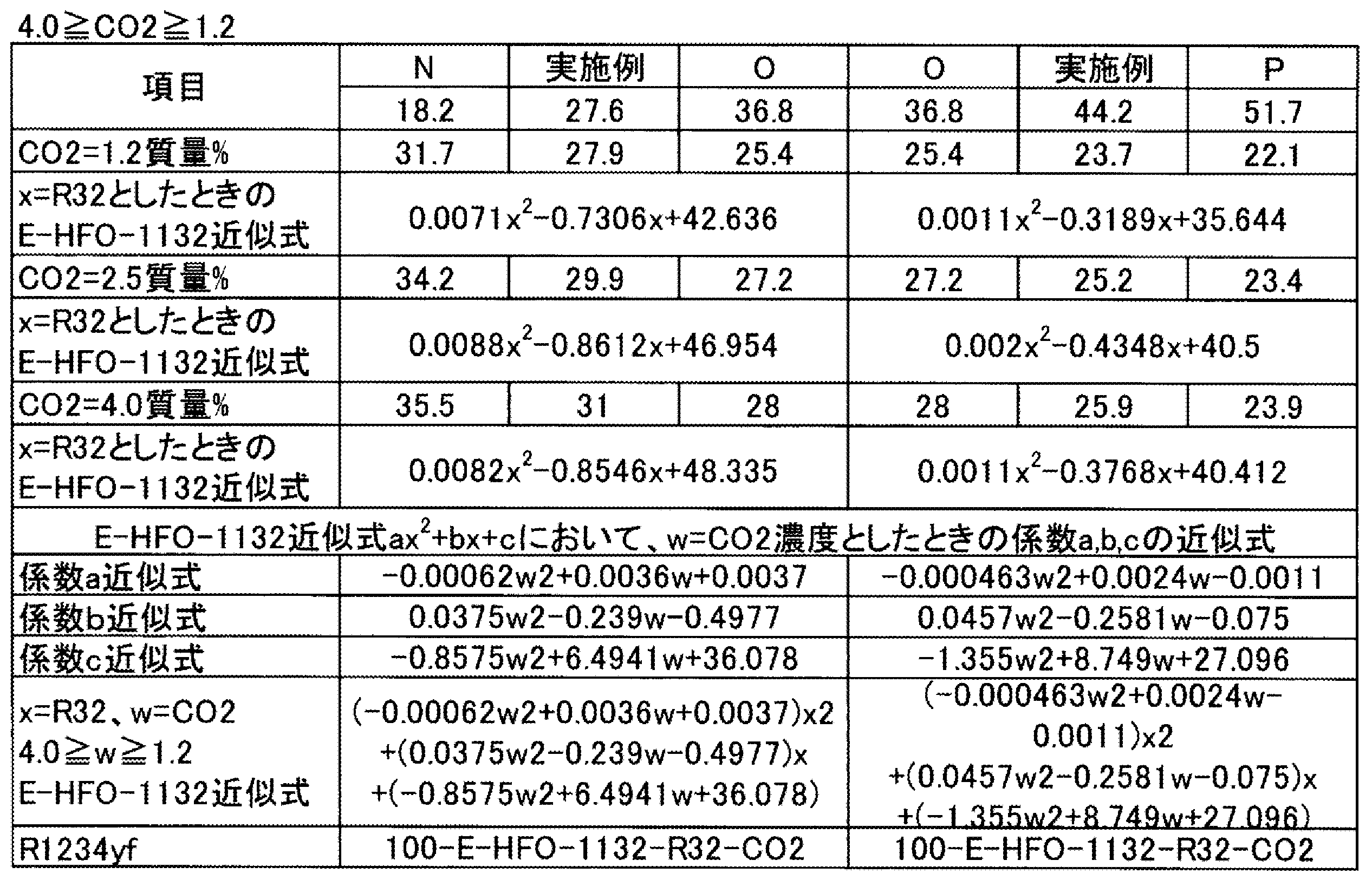 Figure JPOXMLDOC01-appb-T000057