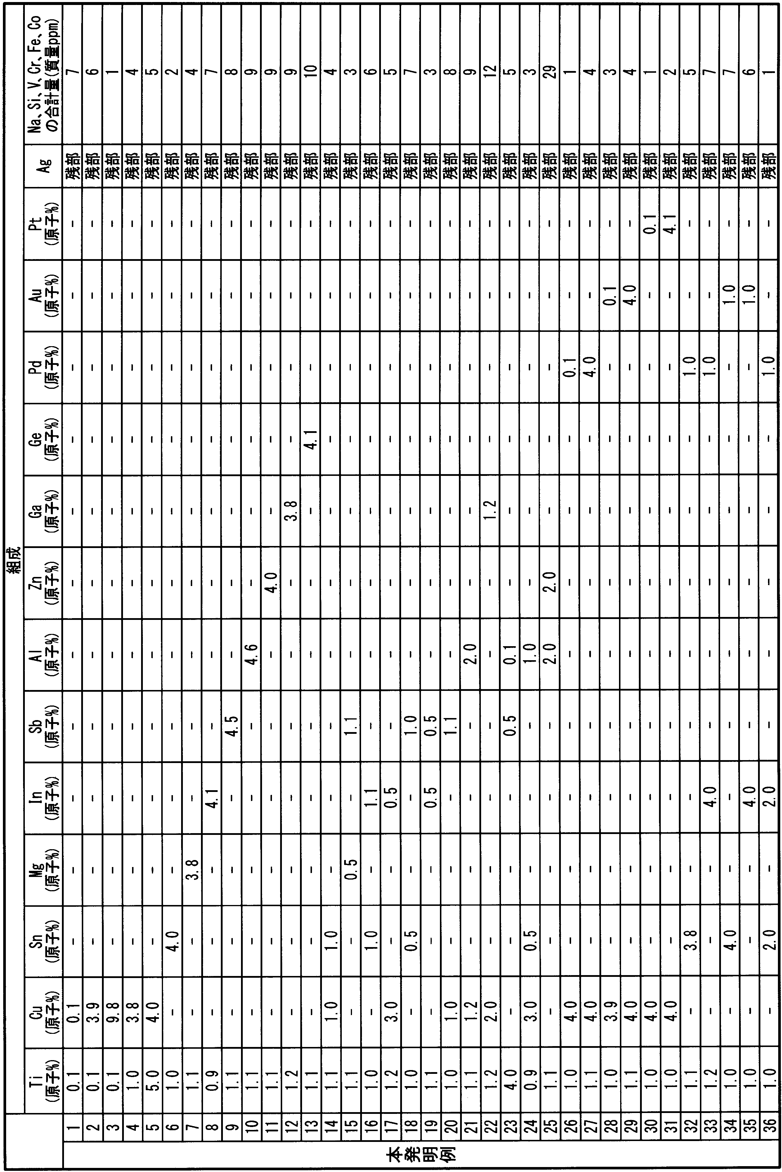 Figure JPOXMLDOC01-appb-T000001