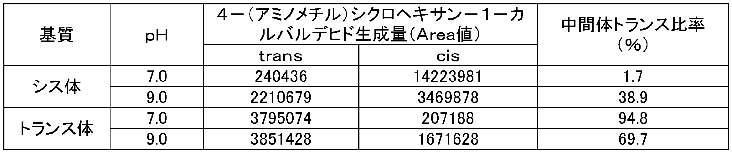 Figure JPOXMLDOC01-appb-T000021