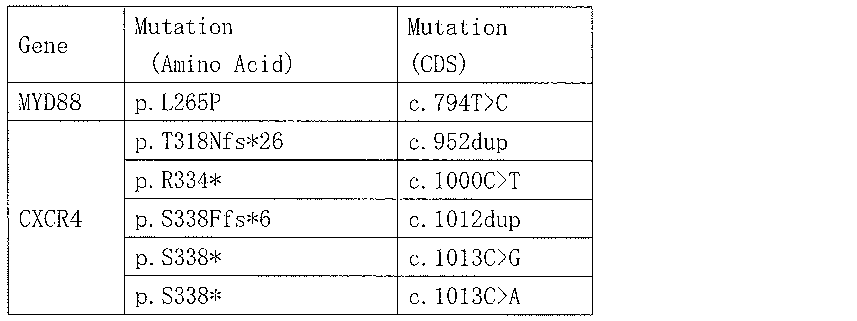 Figure JPOXMLDOC01-appb-T000014