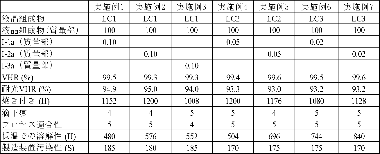 Figure JPOXMLDOC01-appb-T000059