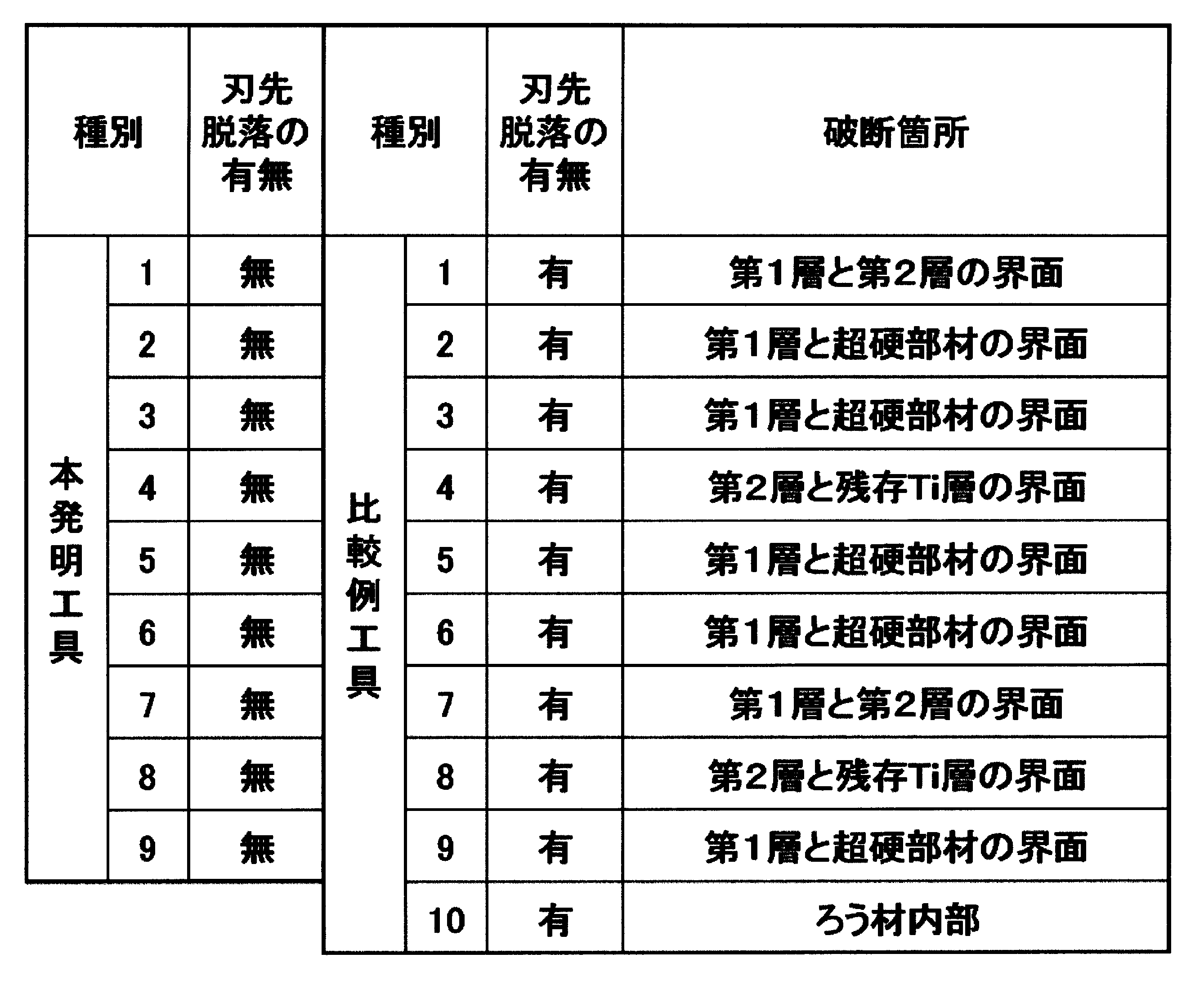 Figure JPOXMLDOC01-appb-T000010