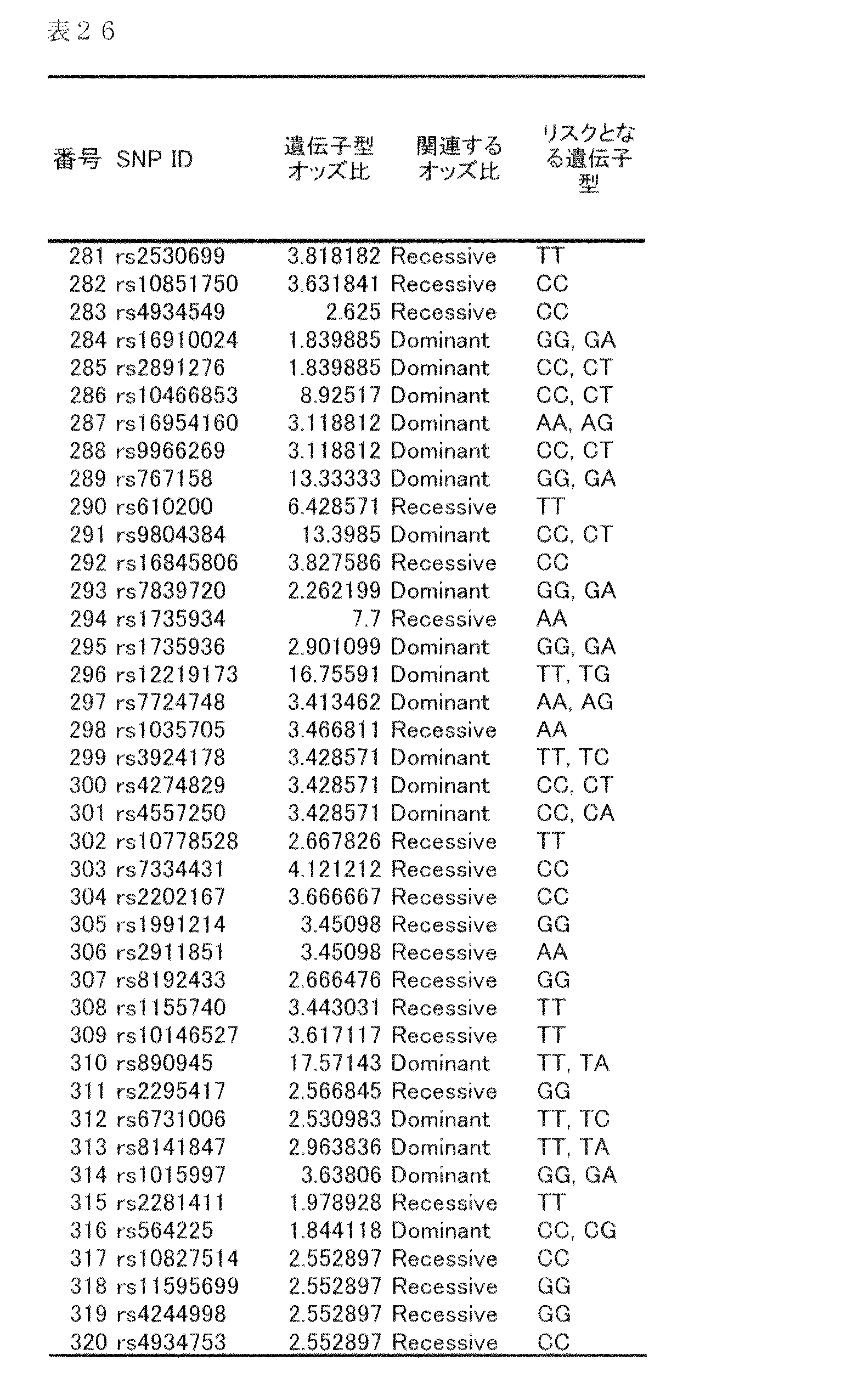 Figure JPOXMLDOC01-appb-T000029