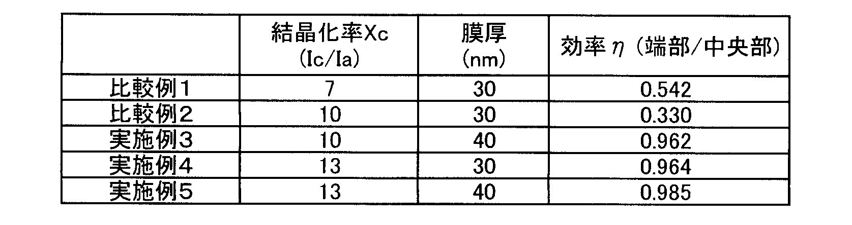 Figure JPOXMLDOC01-appb-T000006
